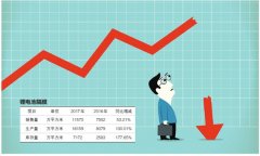 <b>胜利精密跨界并购埋下隐患 商誉减值2.66亿拖累业绩</b>