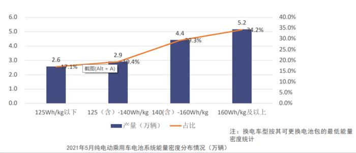 5¶װ9.8GWhʱ/ǵǰ