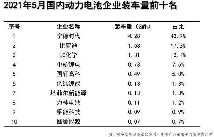 5¶װ9.8GWhʱ/ǵǰ