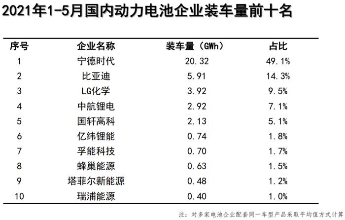 5¶װ9.8GWhʱ/ǵǰ