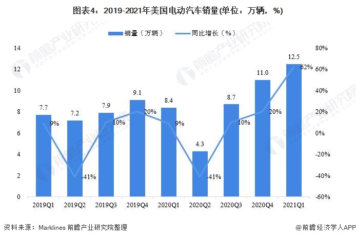 ͼ42019-2021綯(λ%)